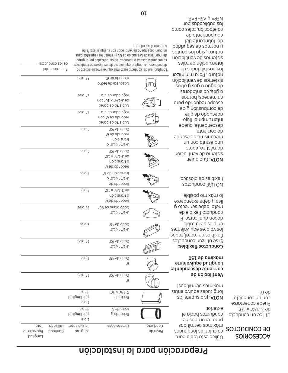 Preparación para la instalación, Ac cesorios de conduct os | GE ZVB36 User Manual | Page 23 / 32