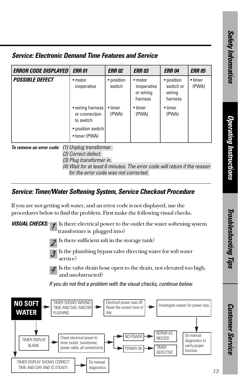 No soft water | GE PNSF31Z01 User Manual | Page 13 / 28