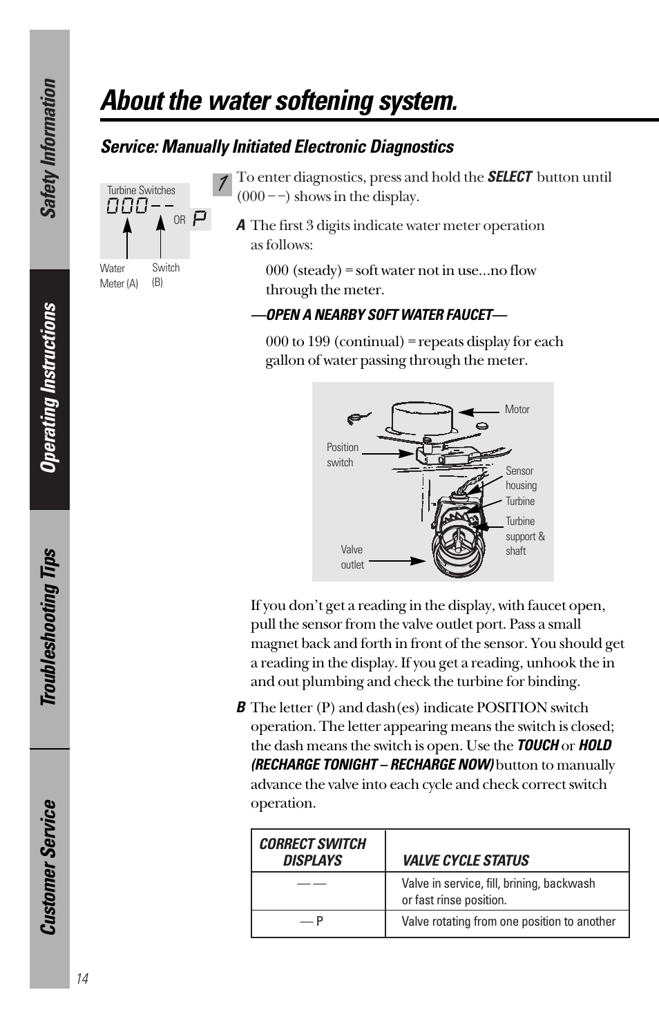 About the water softening system, Service: manually initiated electronic diagnostics | GE PNSF31Z01 User Manual | Page 14 / 28