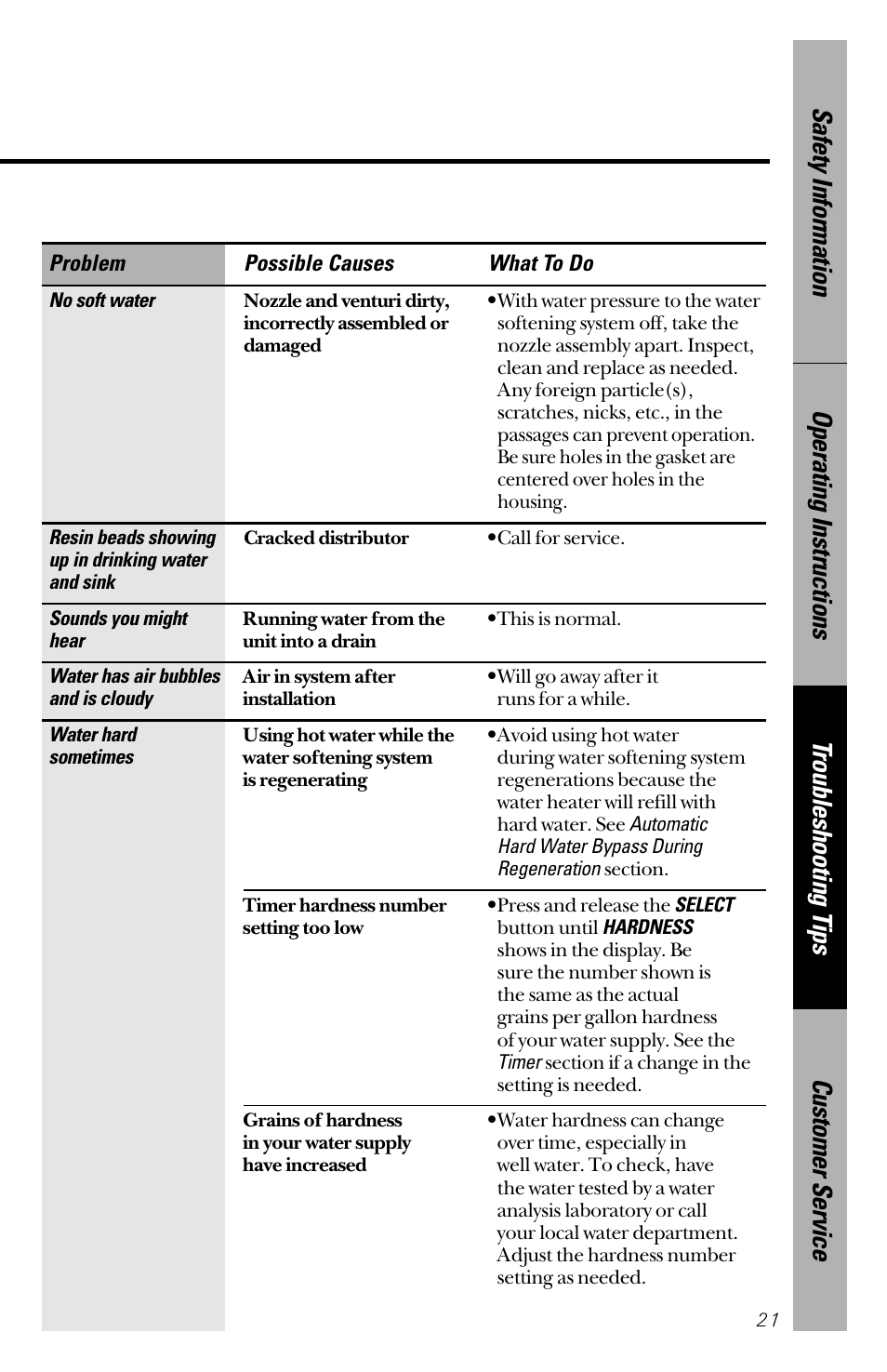 GE PNSF31Z01 User Manual | Page 21 / 28