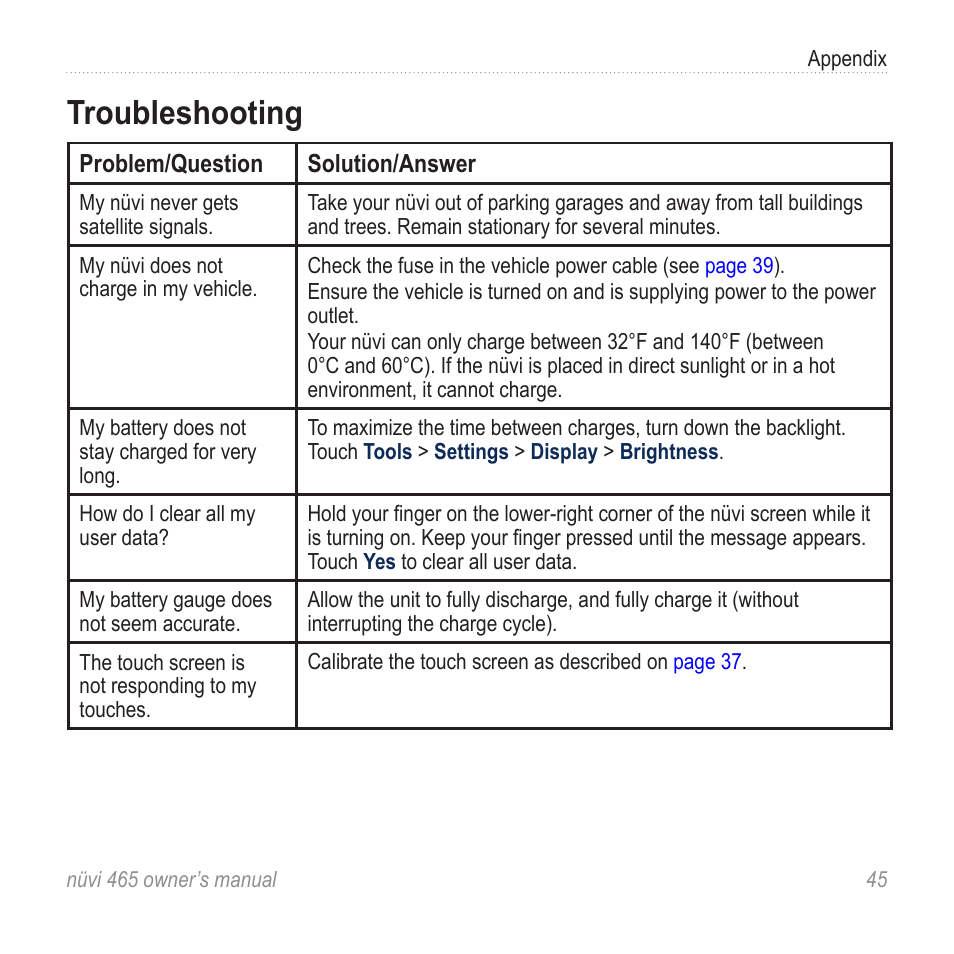 Troubleshooting | Garmin nuvi 465 User Manual | Page 51 / 60