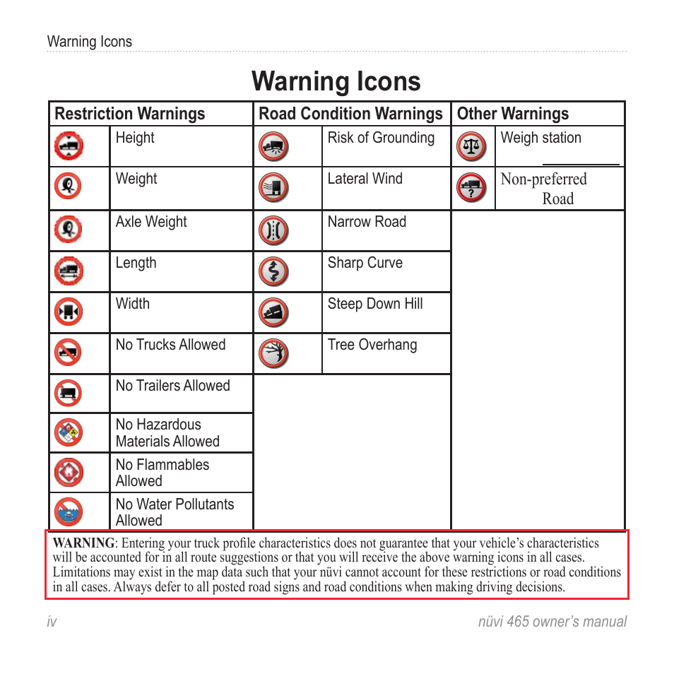 Warning icons | Garmin nuvi 465 User Manual | Page 6 / 60