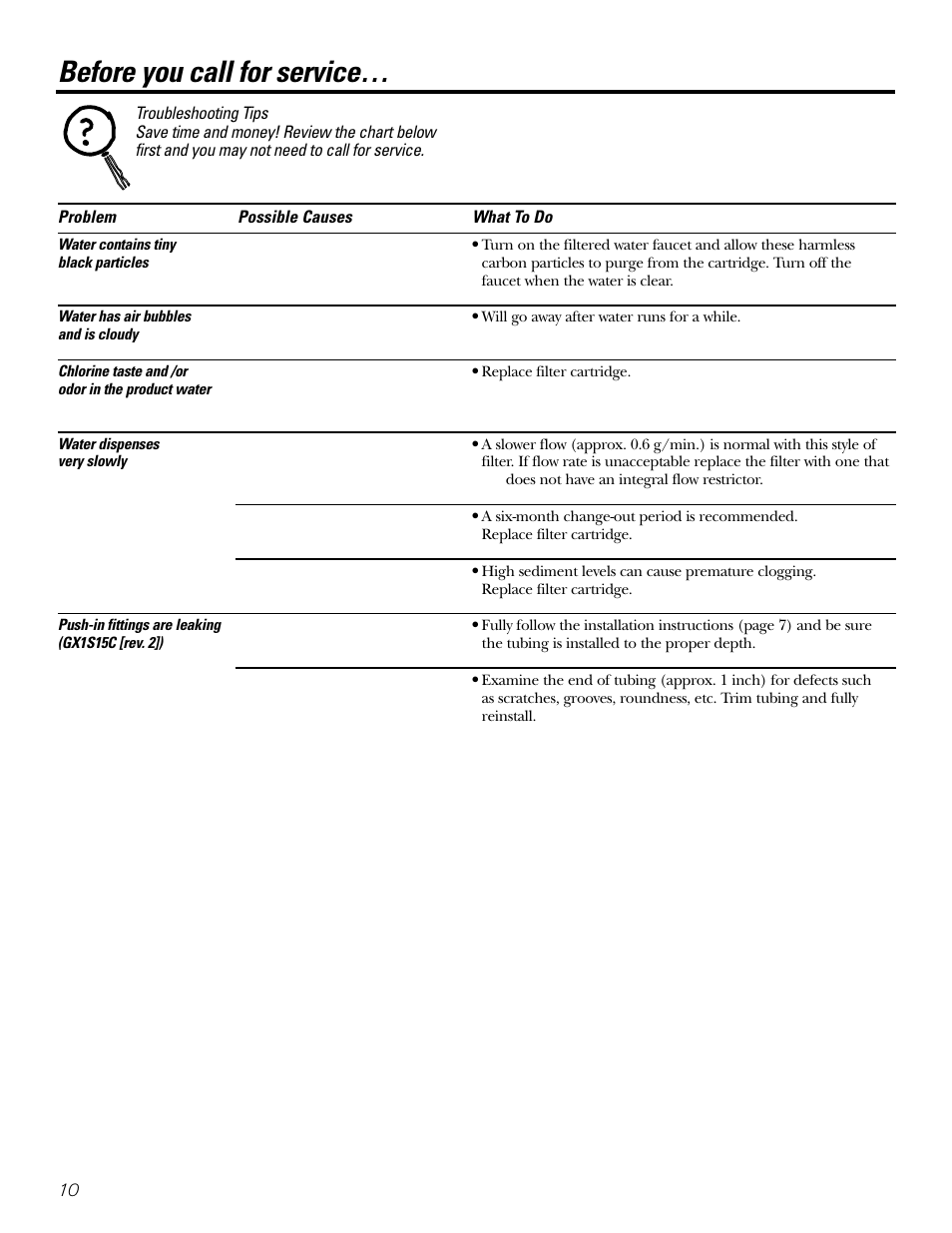 Troubleshooting tips, Before you call for service | GE GX1S04C User Manual | Page 10 / 36