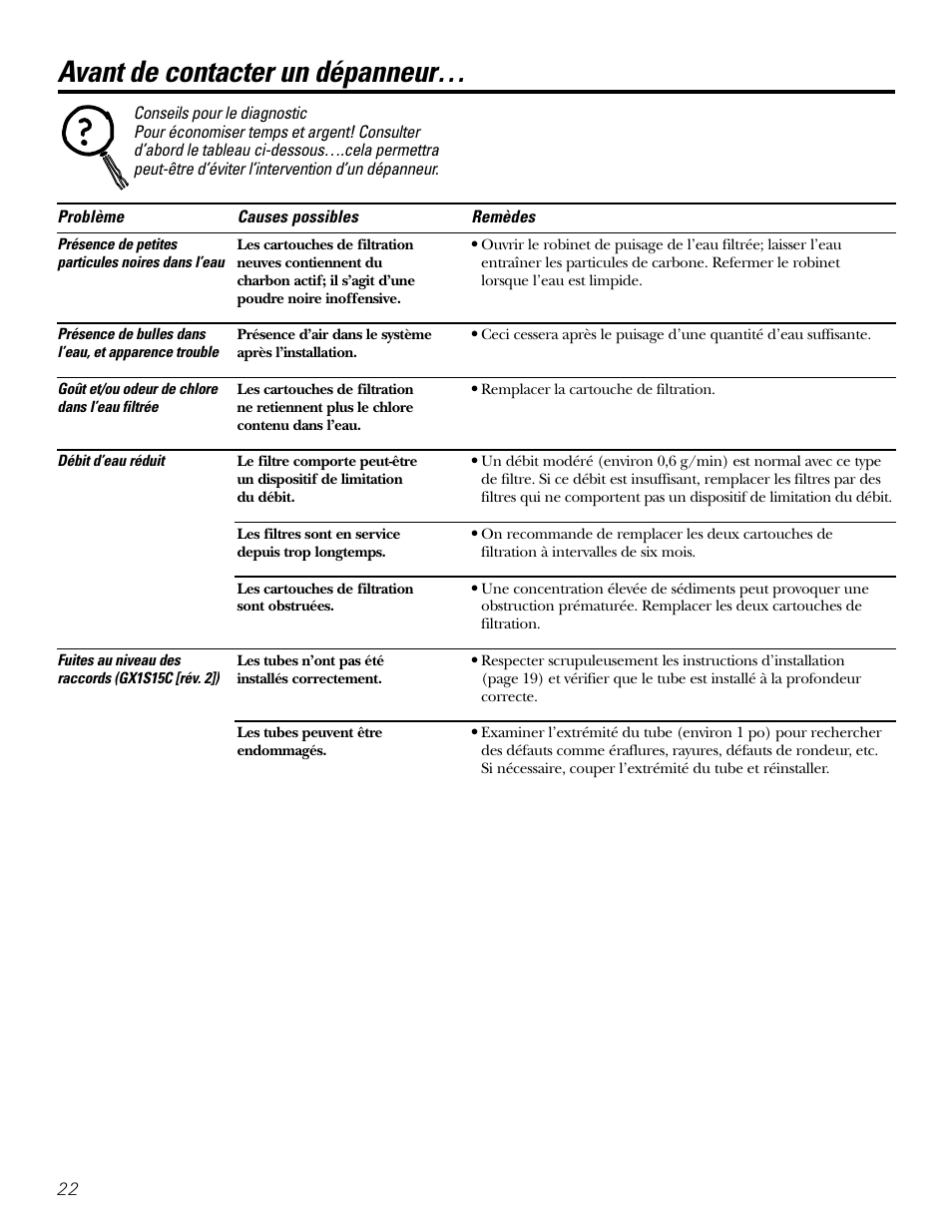 Avant de contacter un dépanneur | GE GX1S04C User Manual | Page 22 / 36