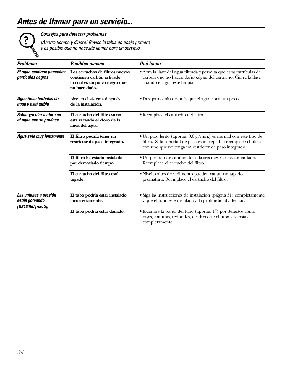 Consejos para detectar problemas, Antes de llamar para un servicio | GE GX1S04C User Manual | Page 34 / 36