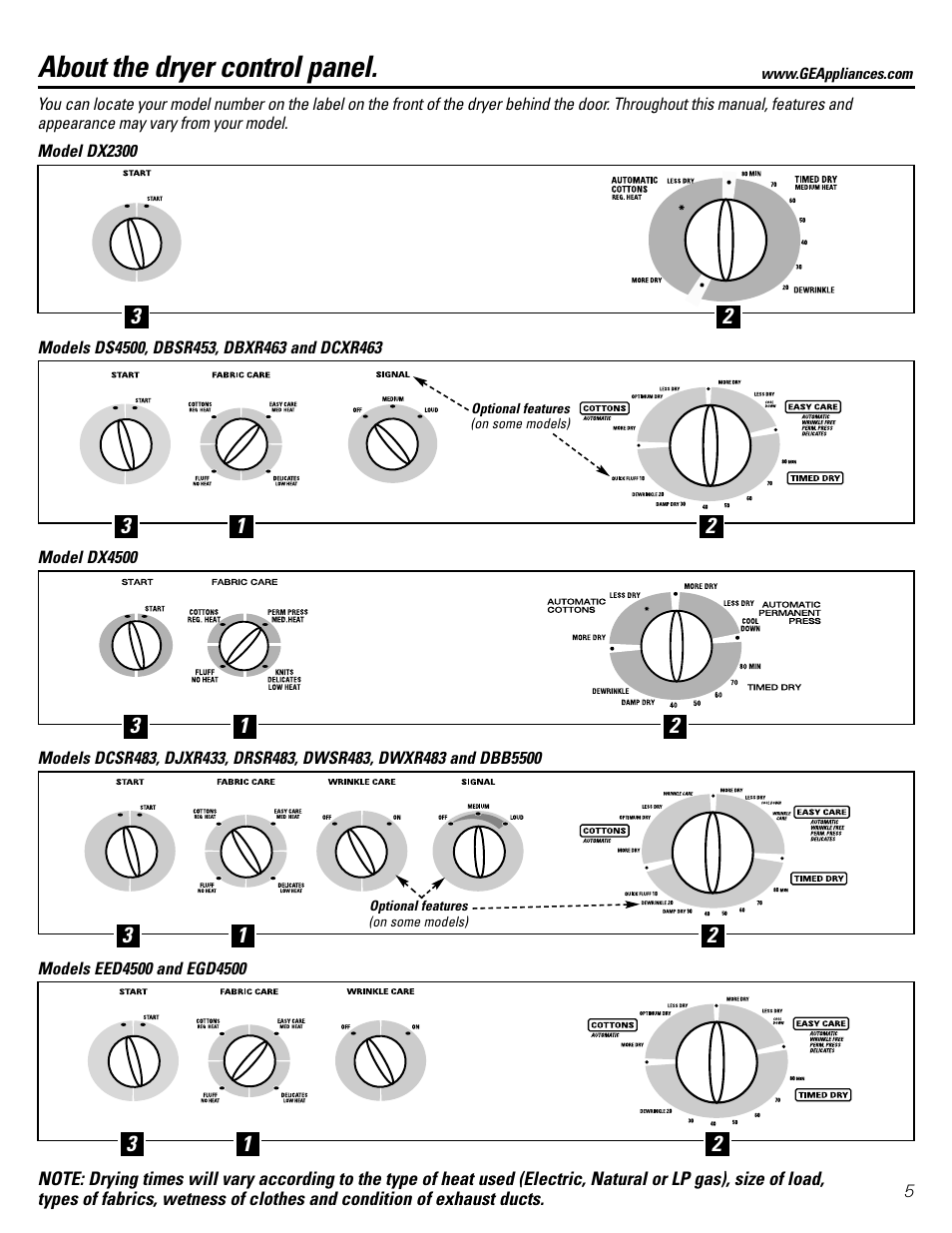 Control panel, About the dryer control panel | GE DBB5500 User Manual | Page 5 / 16