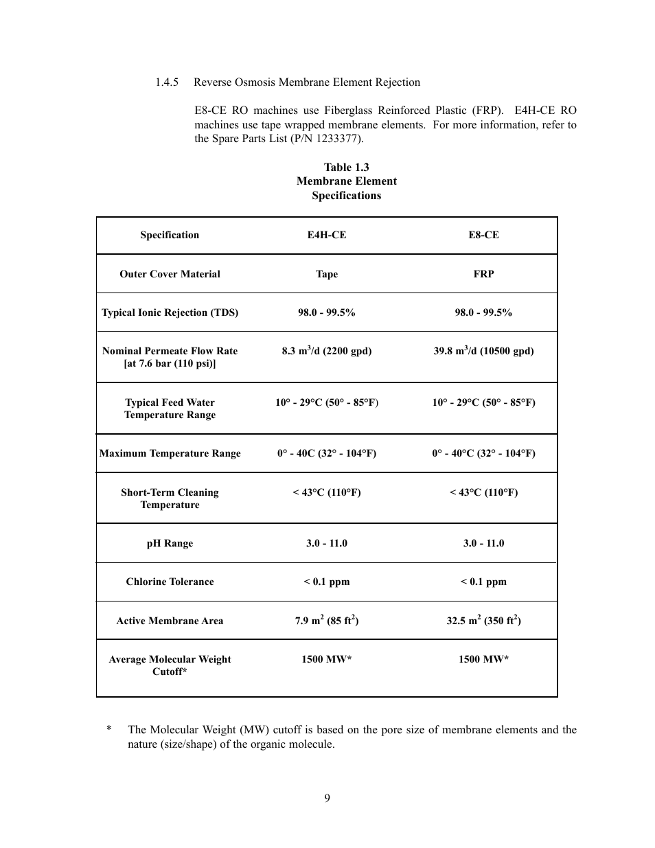 GE E4H-CE Series User Manual | Page 14 / 45