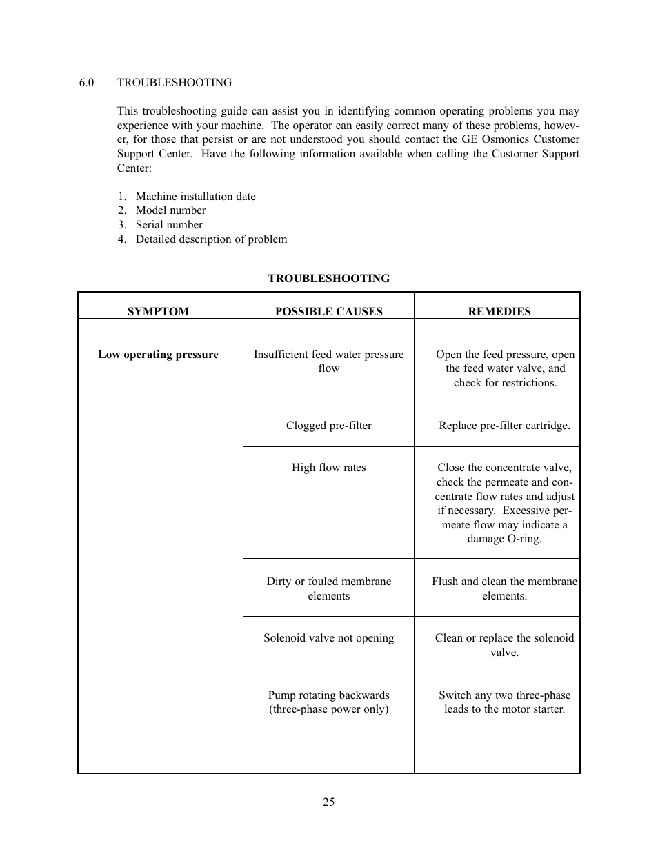 GE E4H-CE Series User Manual | Page 30 / 45