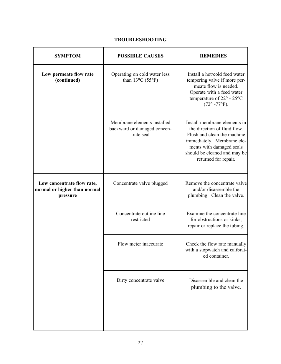 GE E4H-CE Series User Manual | Page 32 / 45