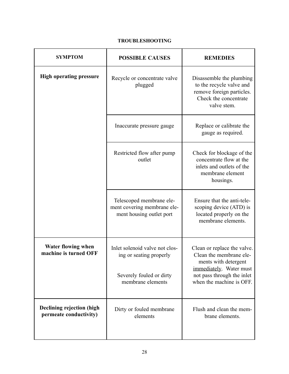 GE E4H-CE Series User Manual | Page 33 / 45