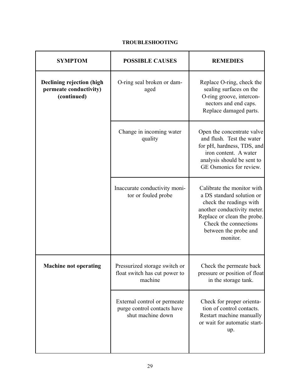 GE E4H-CE Series User Manual | Page 34 / 45