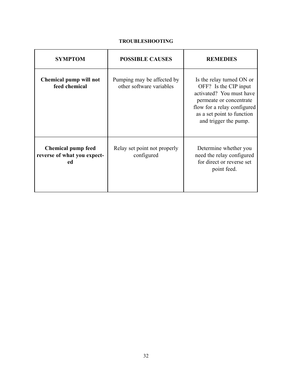 GE E4H-CE Series User Manual | Page 37 / 45