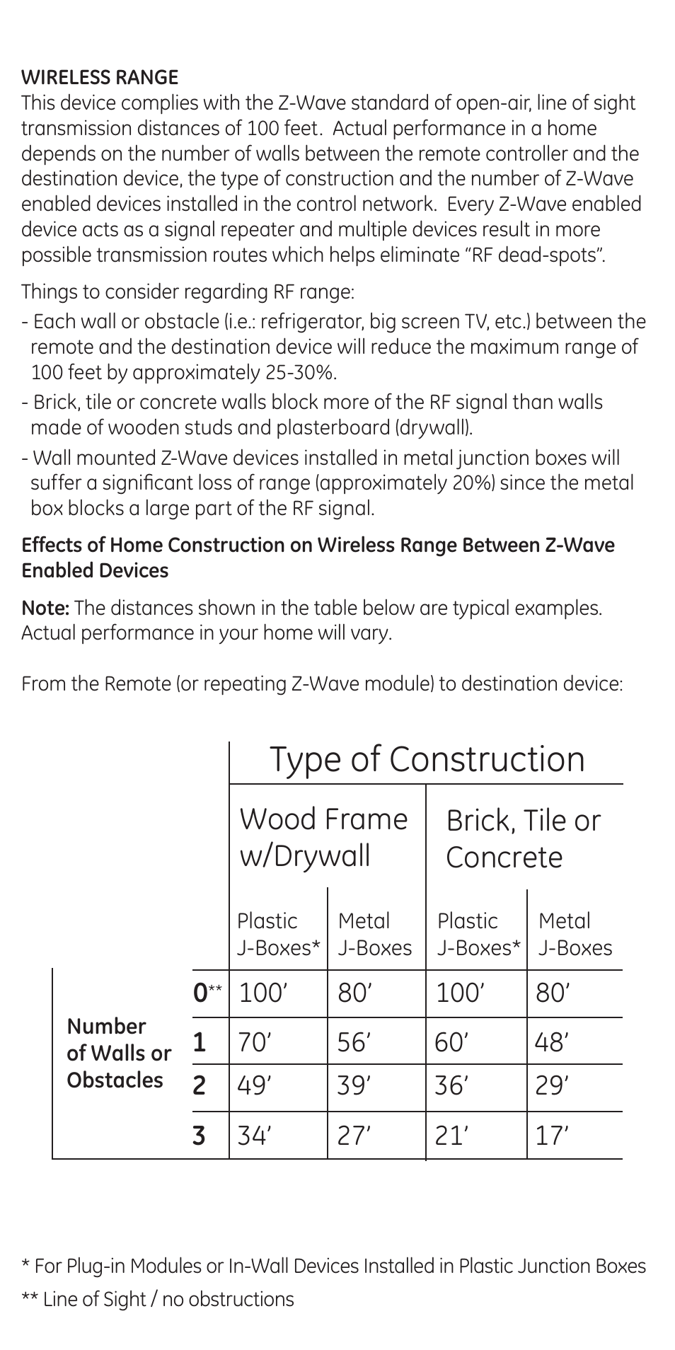 Type of construction, Wood frame w/drywall, Brick, tile or concrete | GE 45601 User Manual | Page 6 / 20