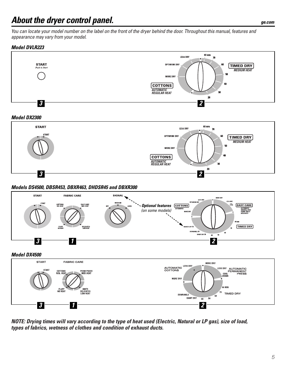 Control panel, Control panel , 6, About the dryer control panel | GE DVLR223 User Manual | Page 5 / 16