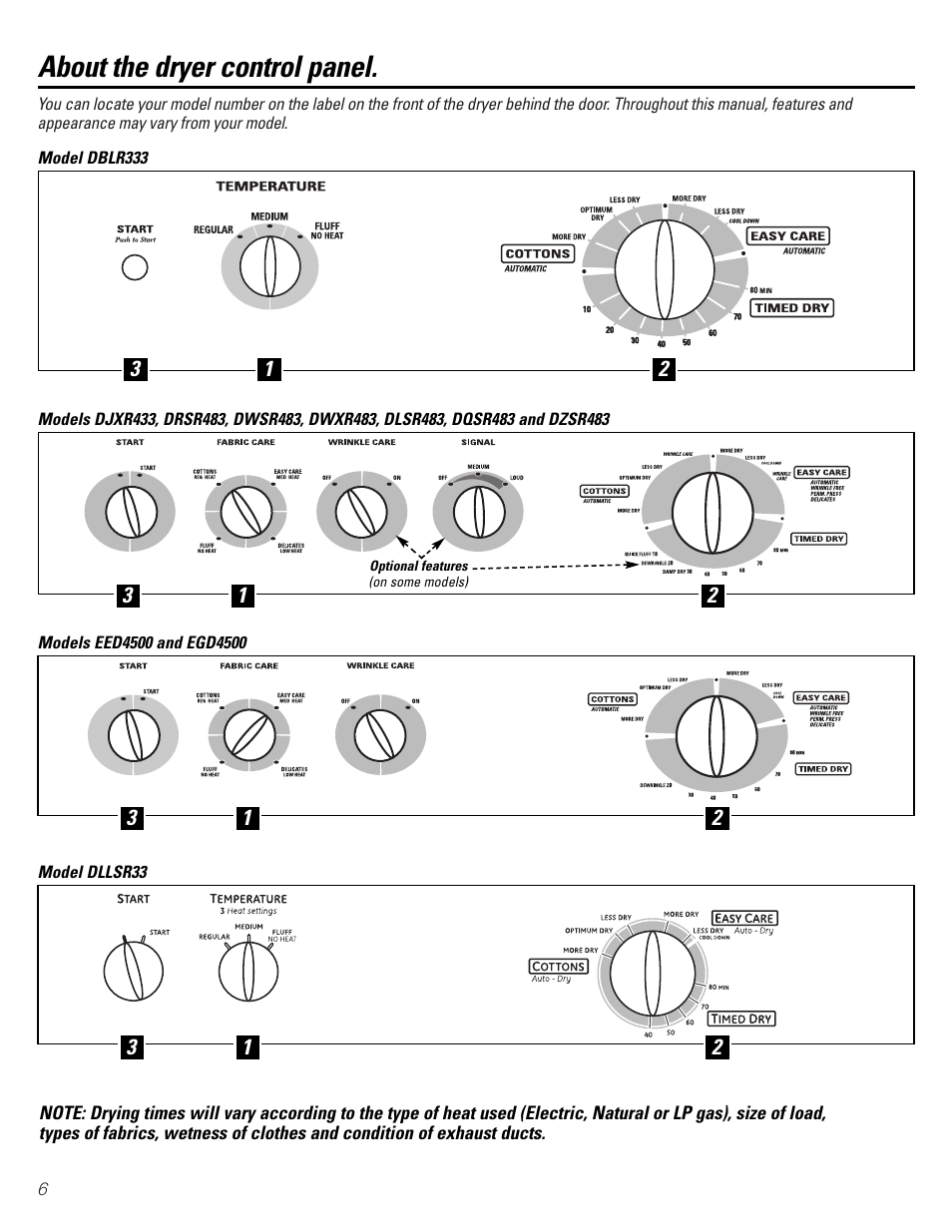 About the dryer control panel | GE DVLR223 User Manual | Page 6 / 16