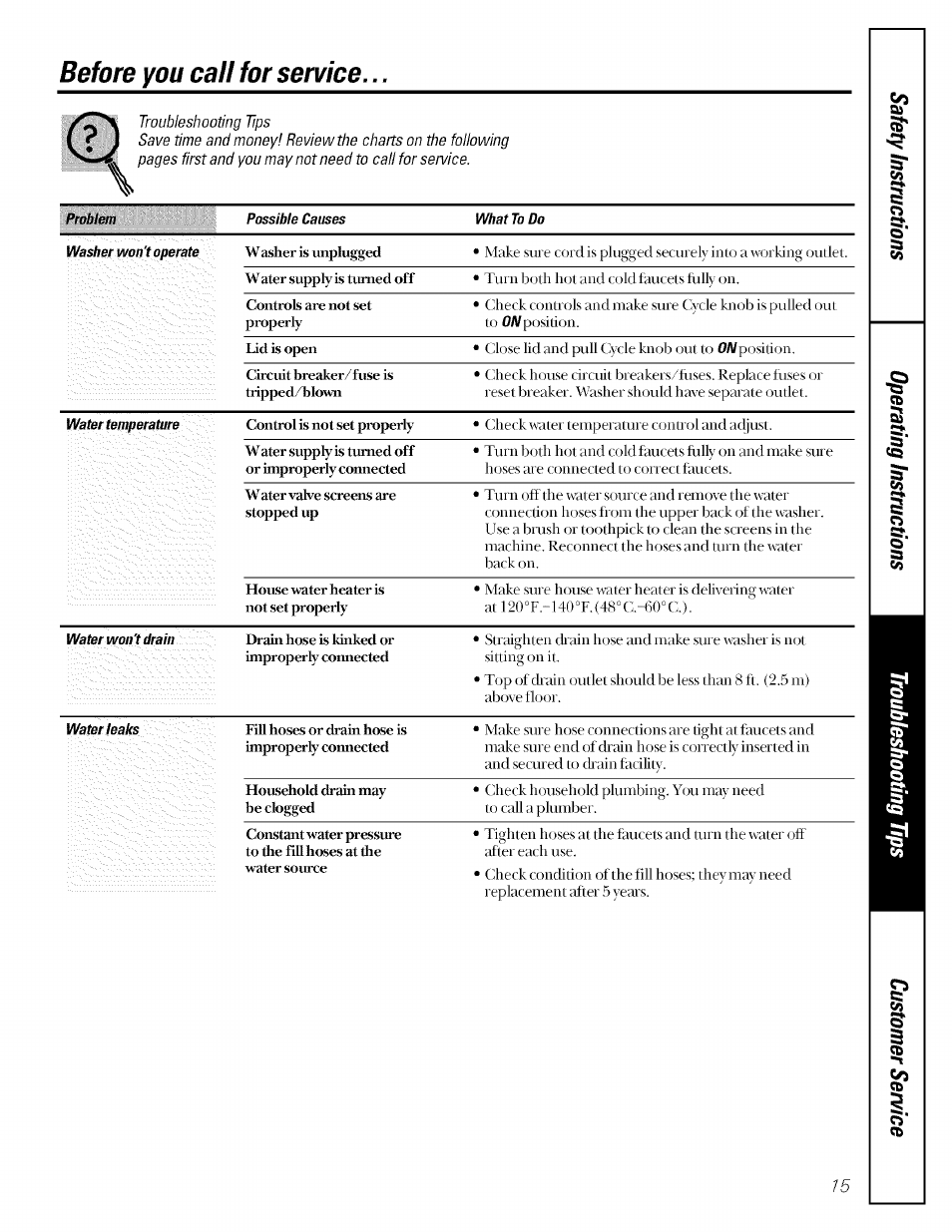 Before you call for service | GE GBXR1070 User Manual | Page 15 / 20