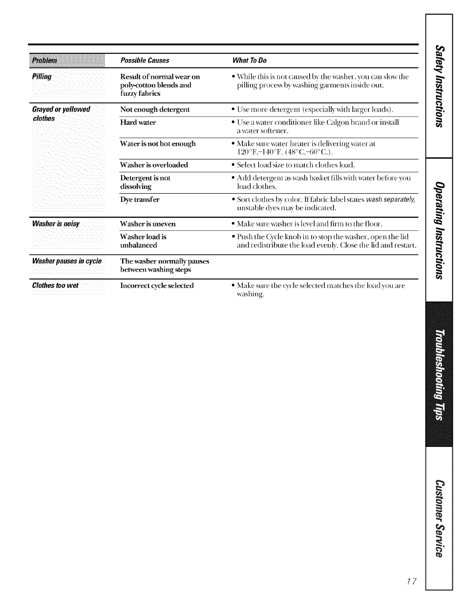 GE GBXR1070 User Manual | Page 17 / 20