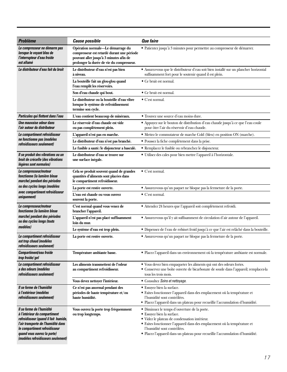 GE GXCF20E User Manual | Page 17 / 28