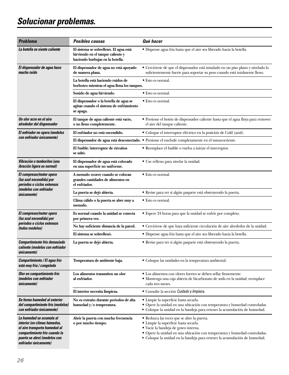 Solucionar problemas | GE GXCF20E User Manual | Page 26 / 28