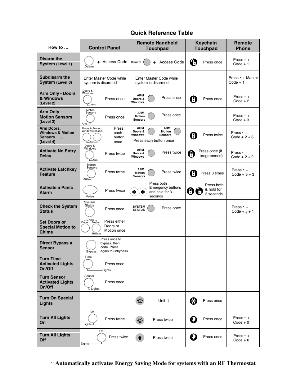 Quick reference table | GE 1000 User Manual | Page 36 / 36