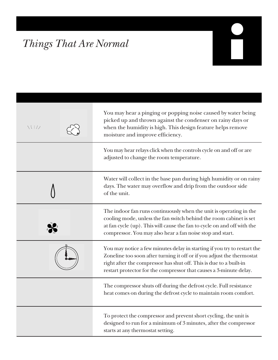 Helpful information, Things that are normal | GE ZONELINE 3200 User Manual | Page 19 / 24