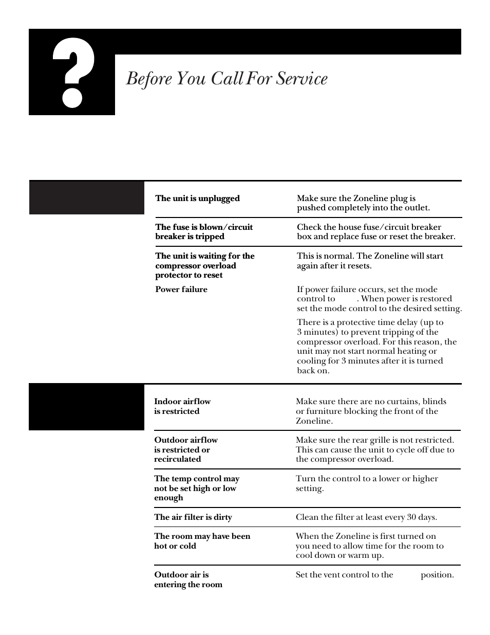 If something goes wrong, Before you call for service, Problem possible causes what to do | GE ZONELINE 3200 User Manual | Page 20 / 24