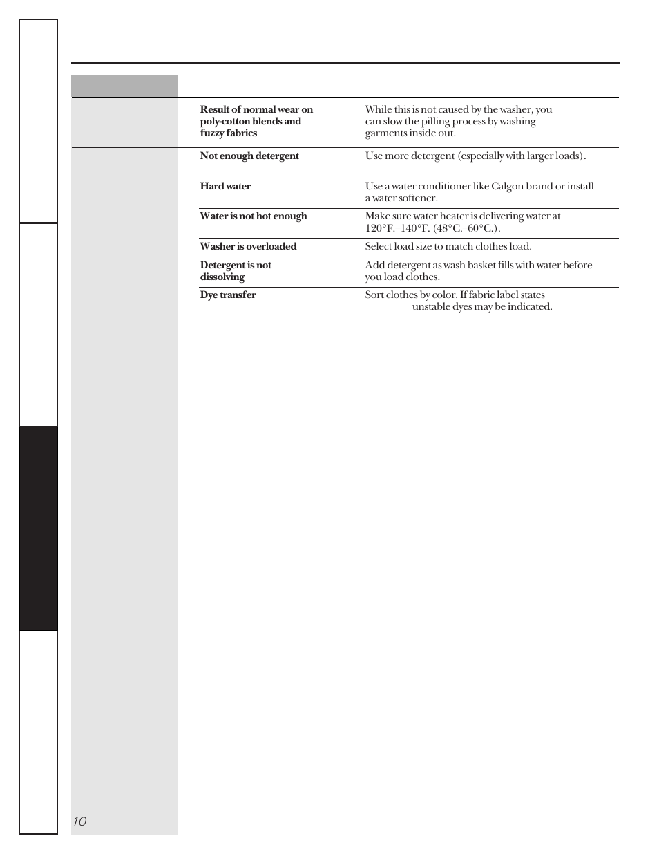 Before you call for service | GE VBXR2070 User Manual | Page 10 / 16