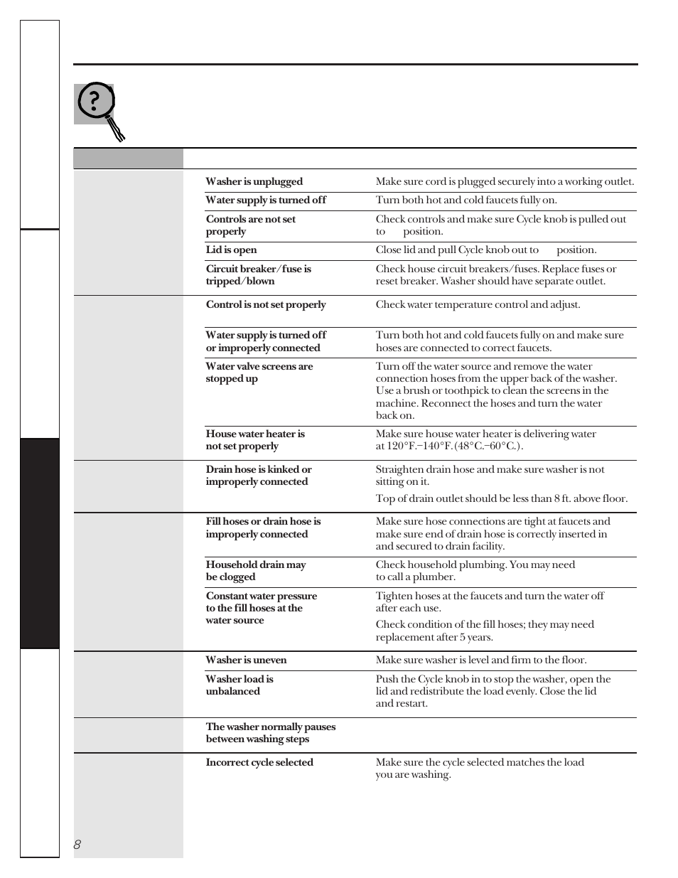 Before you call for service | GE VBXR2070 User Manual | Page 8 / 16