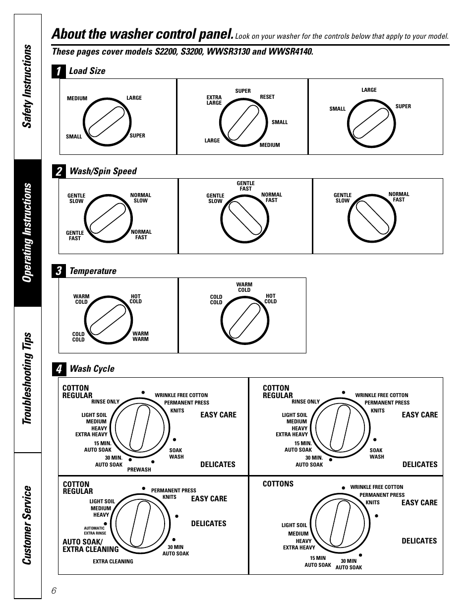 About the washer control panel, Wash/spin speed, Temperature | Wash cycle | GE WWSR3130 User Manual | Page 6 / 16