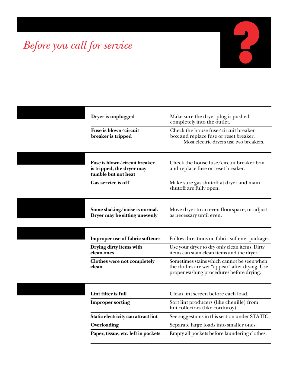 Before you call for service, If something goes wrong, Problem possible causes what to do | GE UPSQ495ET User Manual | Page 16 / 74