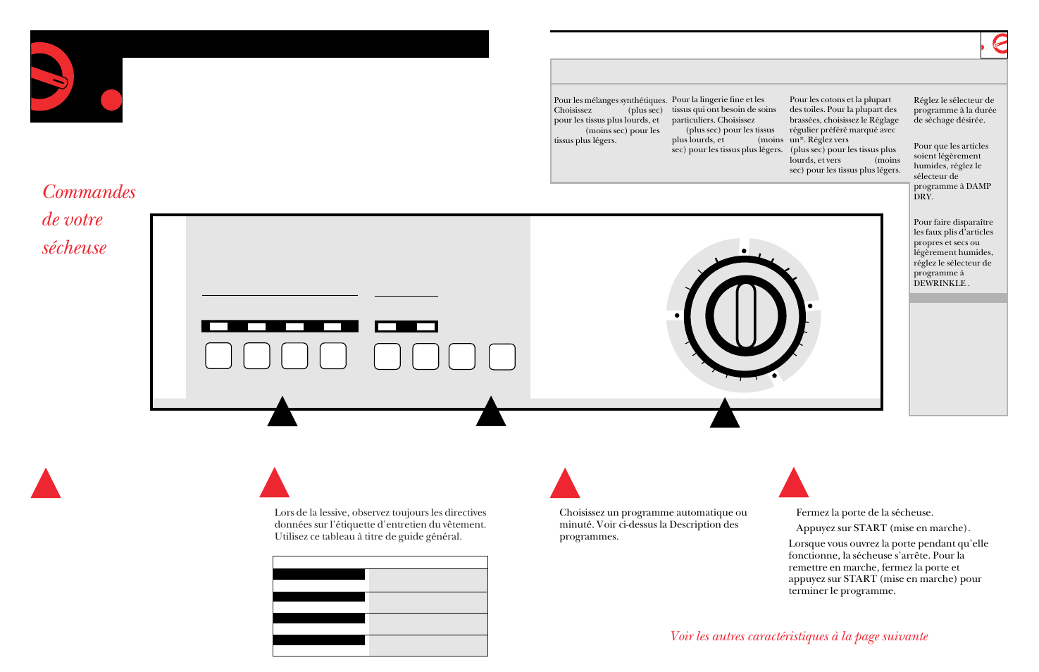 Commandes de votre sécheuse, Nettoyez le filtre à charpie choix de température, Choix du programme mise en marche de la sécheuse | GE UPSQ495ET User Manual | Page 31 / 74