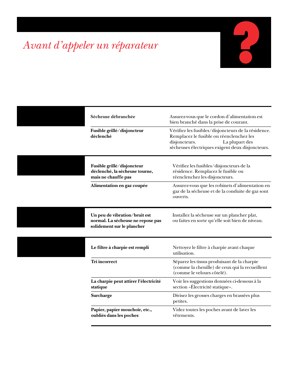 Avant d’appeler un réparateur, Lorsqu’un problème survient, Problème causes probables correctifs | GE UPSQ495ET User Manual | Page 39 / 74