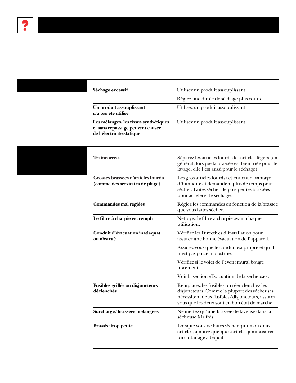 Lorsqu’un problème survient, Problème causes probables correctifs, Les vêtements prennent trop de temps à sécher | Électricité statique | GE UPSQ495ET User Manual | Page 40 / 74