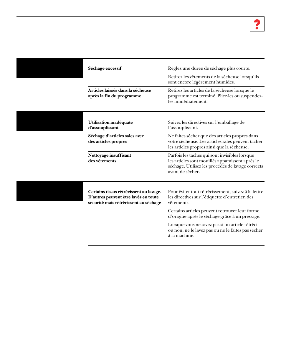 Problème causes probables correctifs, Les vêtements rétrécissent | GE UPSQ495ET User Manual | Page 41 / 74