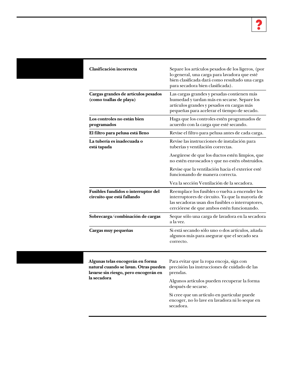 Problema causas posibles qué hacer, Las prendas encogen, La ropa tarda mucho en secarse | GE UPSQ495ET User Manual | Page 67 / 74