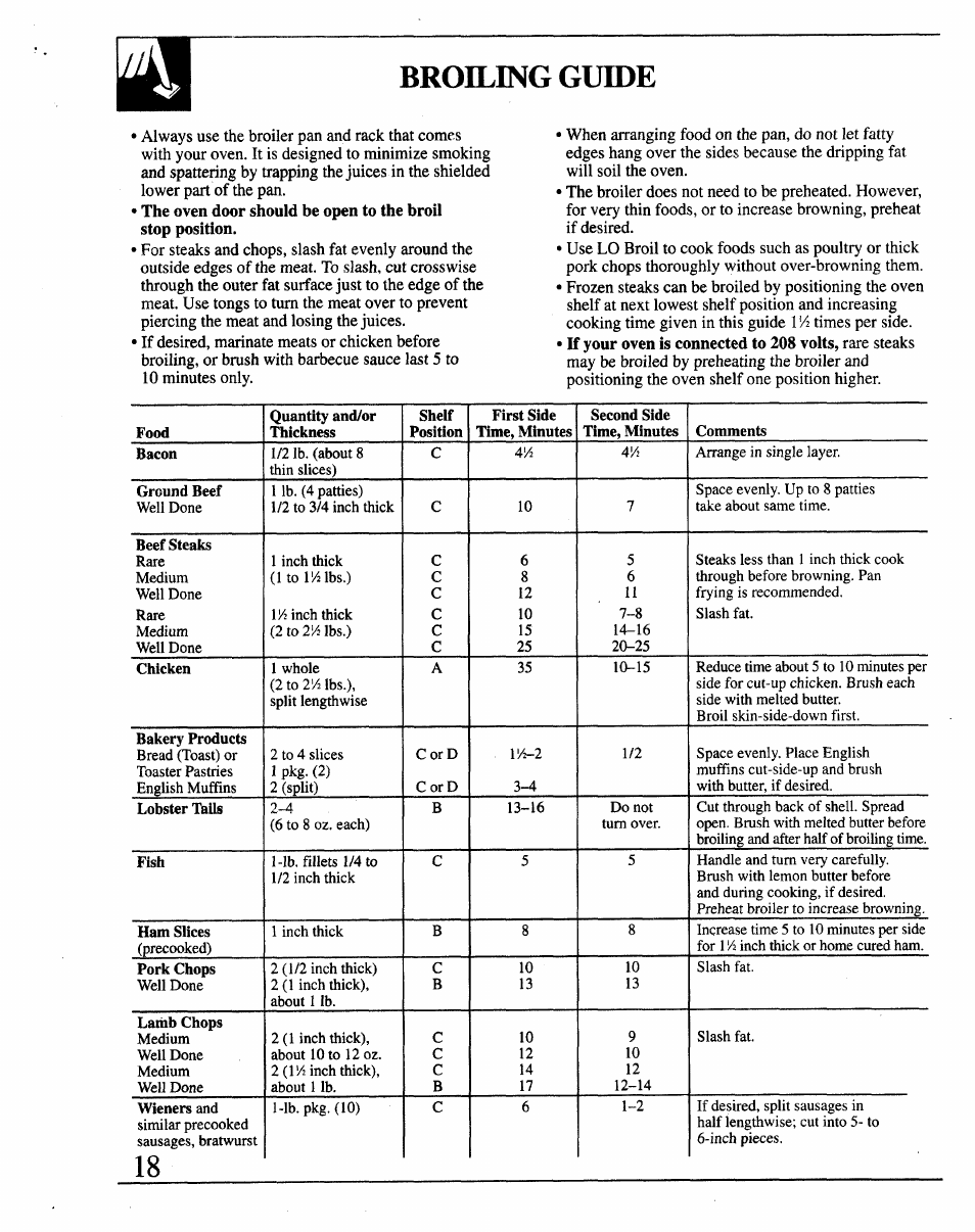 Broiling guide | GE JRP14 User Manual | Page 18 / 28