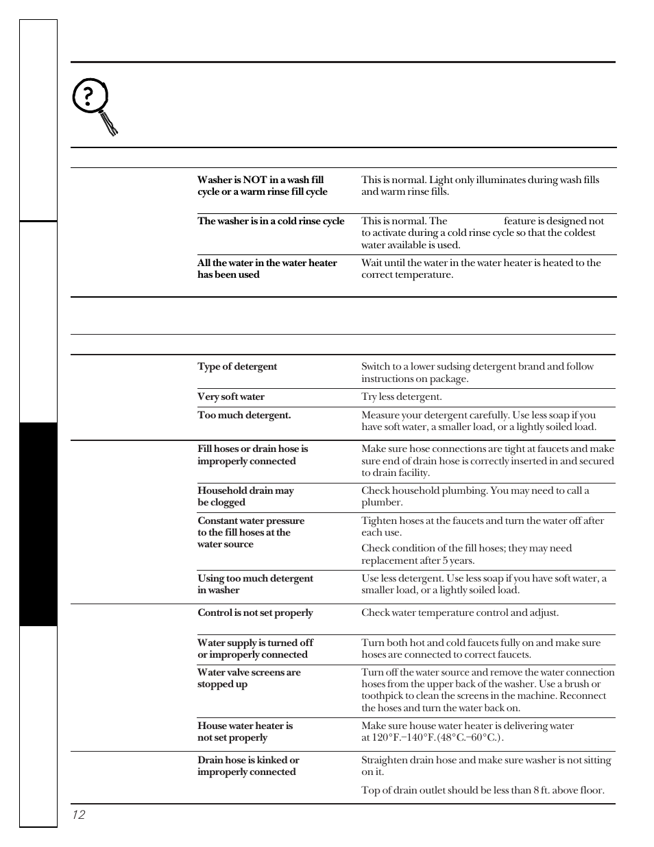 Troubleshooting tips, Before you call for service | GE WCXR1070 User Manual | Page 12 / 16