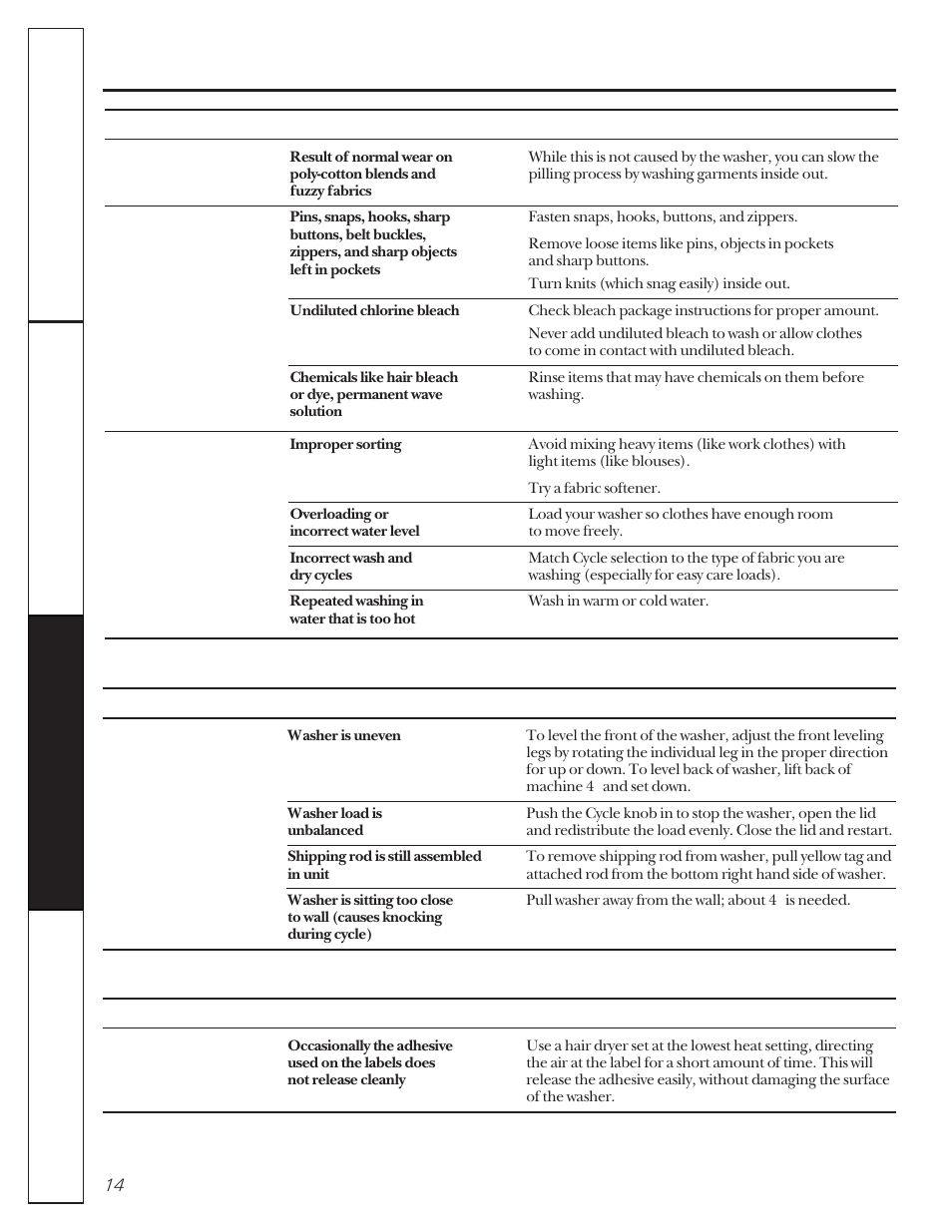 Before you call for service | GE WCXR1070 User Manual | Page 14 / 16