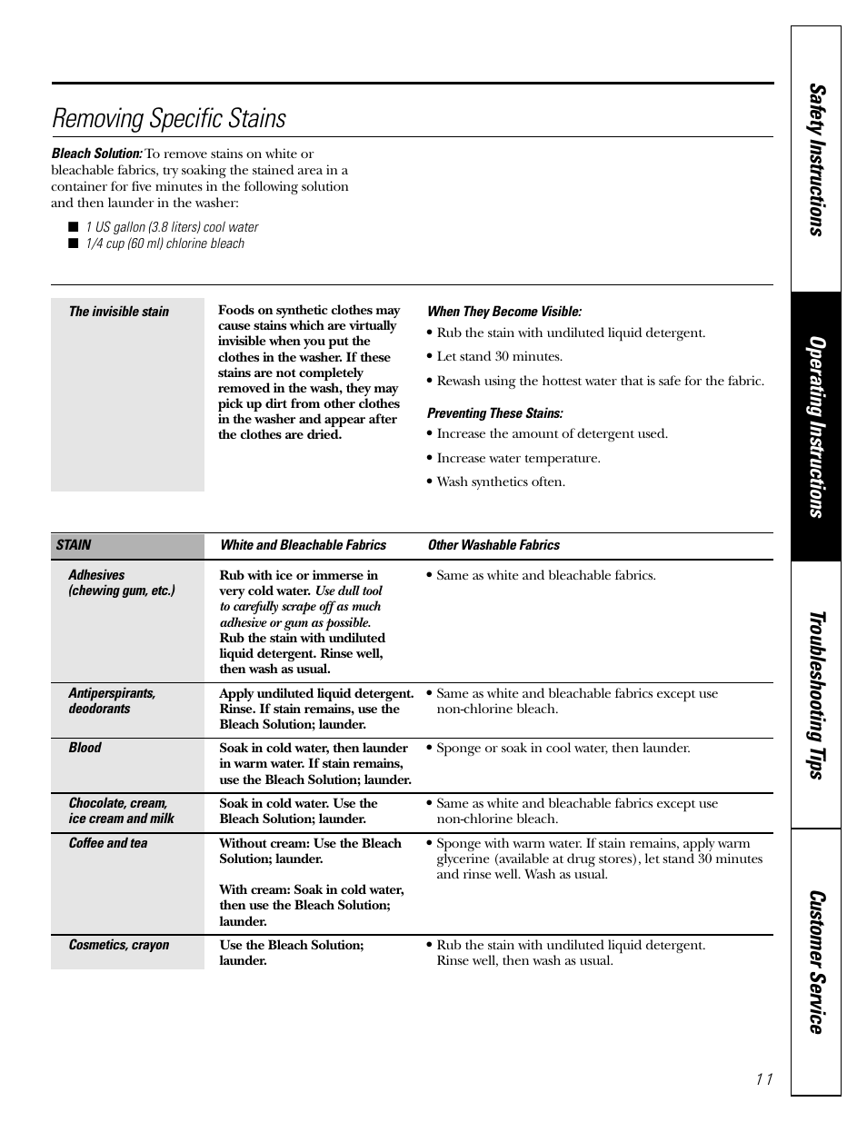 Stain guide, Stain guide , 12, Removing specific stains | GE WBSE6210 User Manual | Page 11 / 18