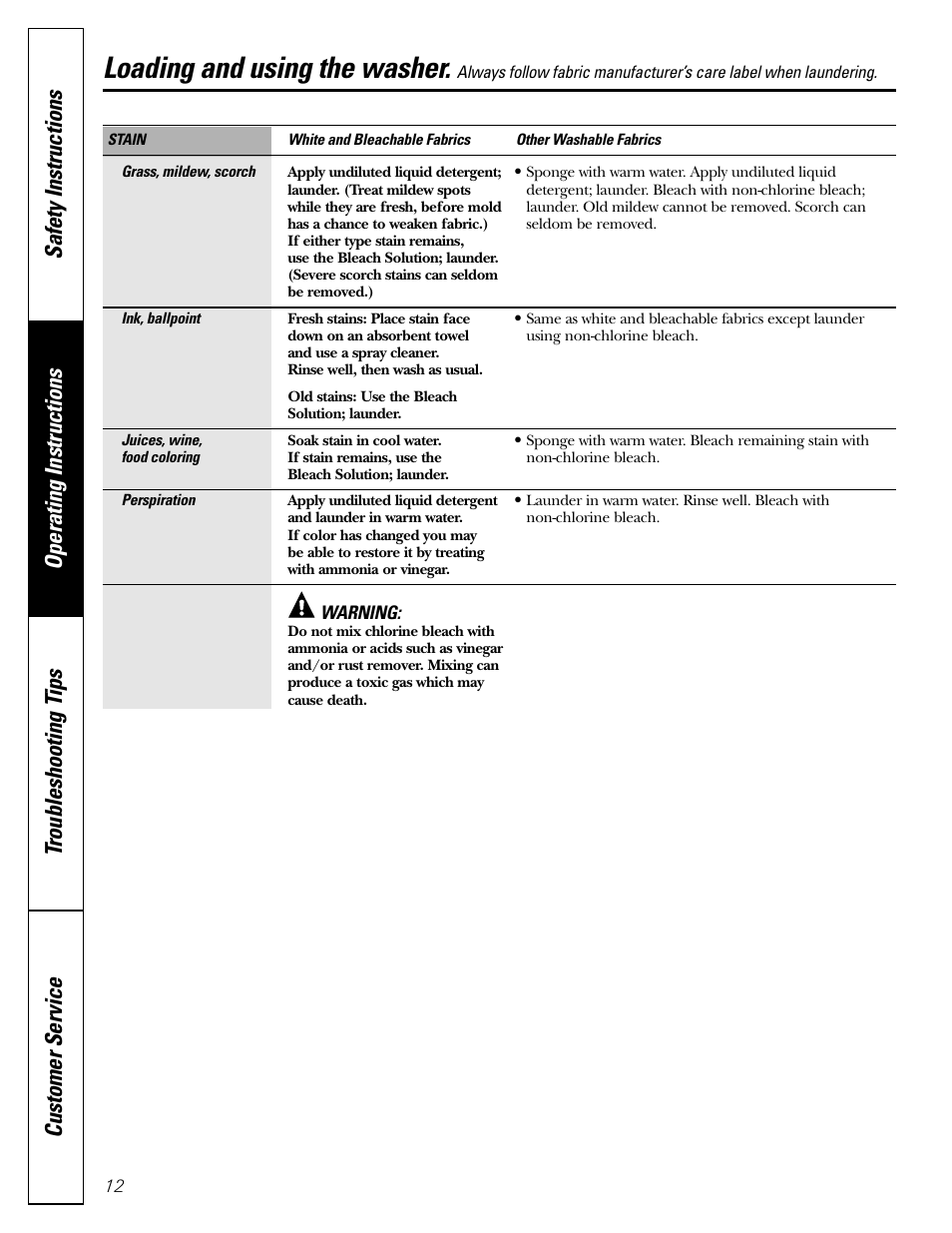 Loading and using the washer | GE WBSE6210 User Manual | Page 12 / 18