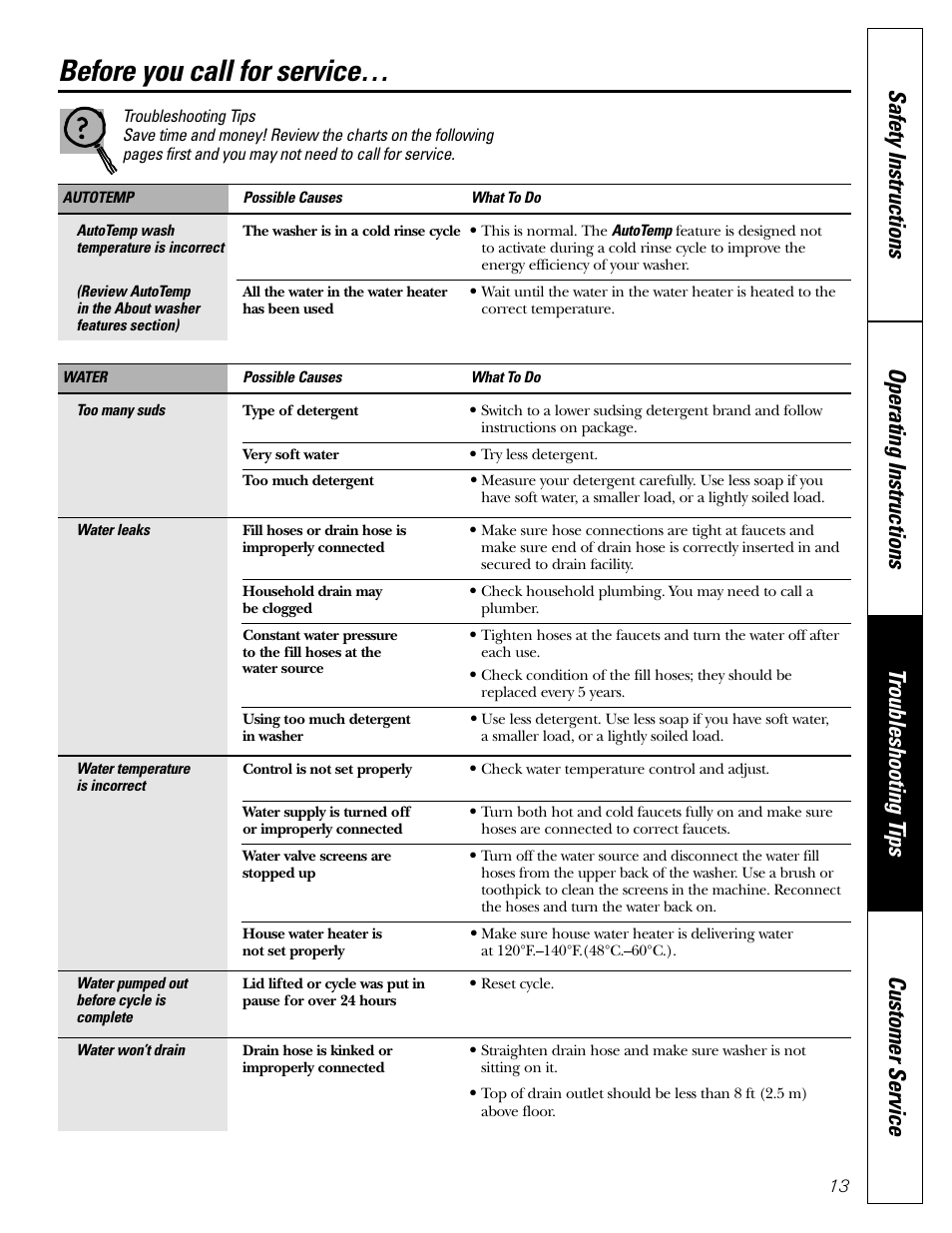 Before you call for service, Before you call for service –15 | GE WBSE6210 User Manual | Page 13 / 18