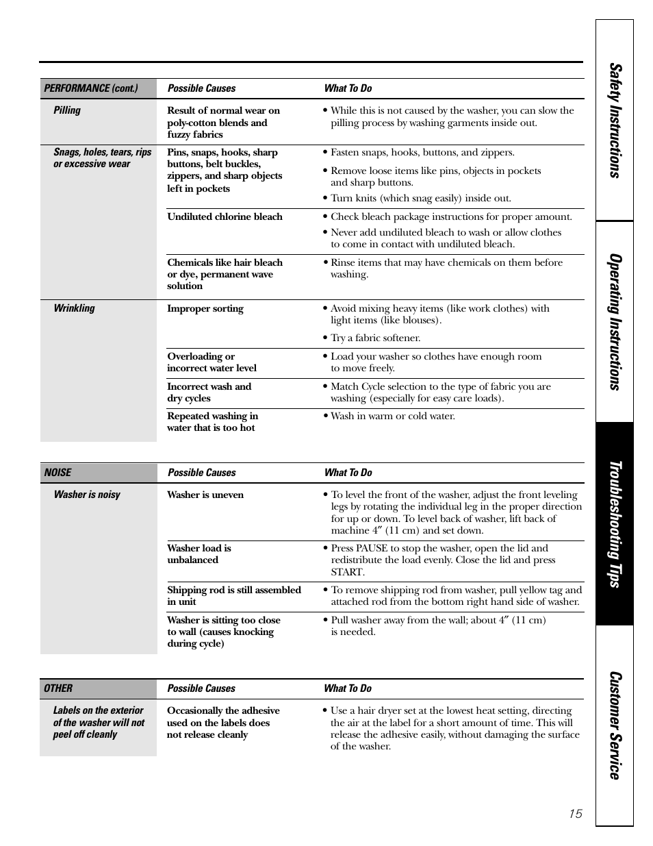 GE WBSE6210 User Manual | Page 15 / 18