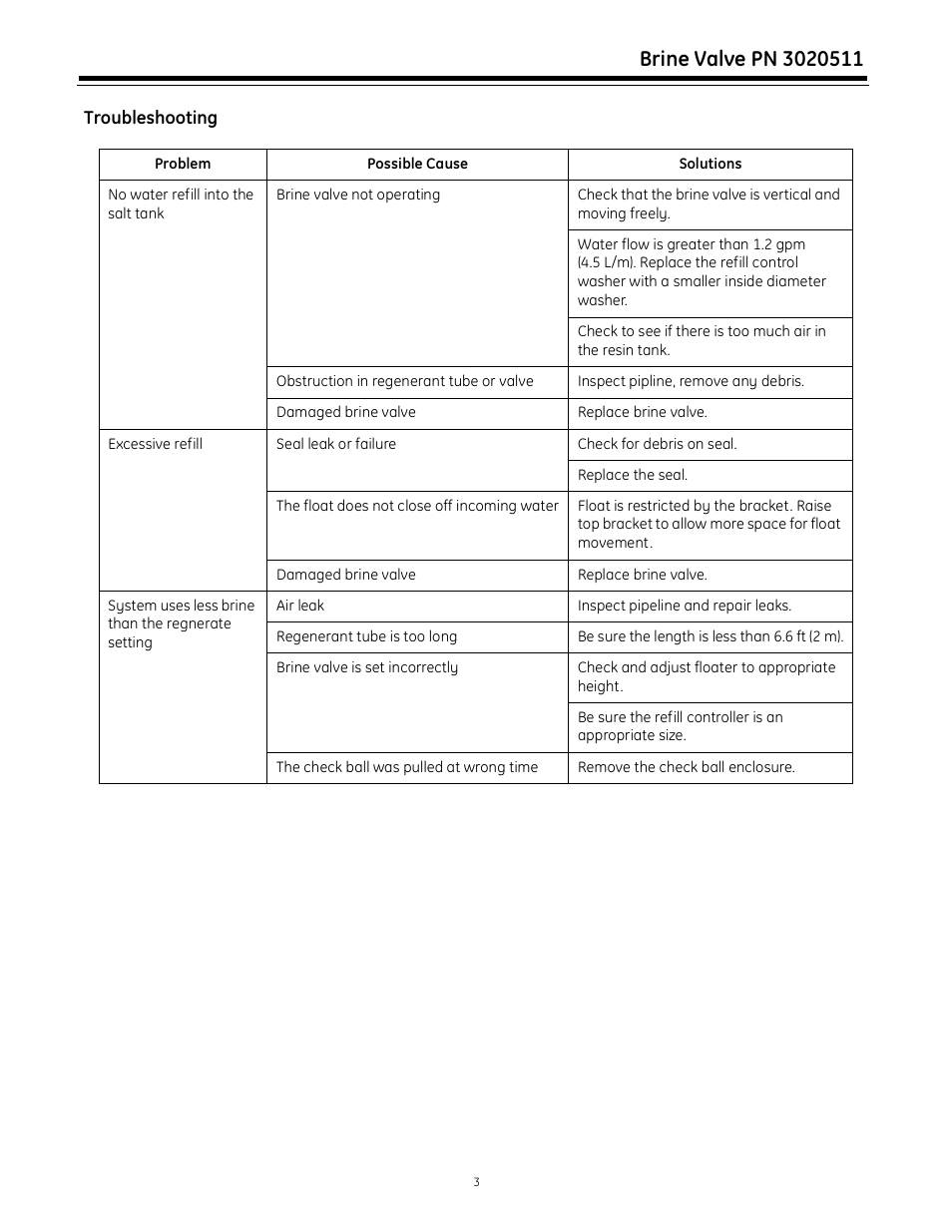 GE 3020511 User Manual | Page 3 / 4