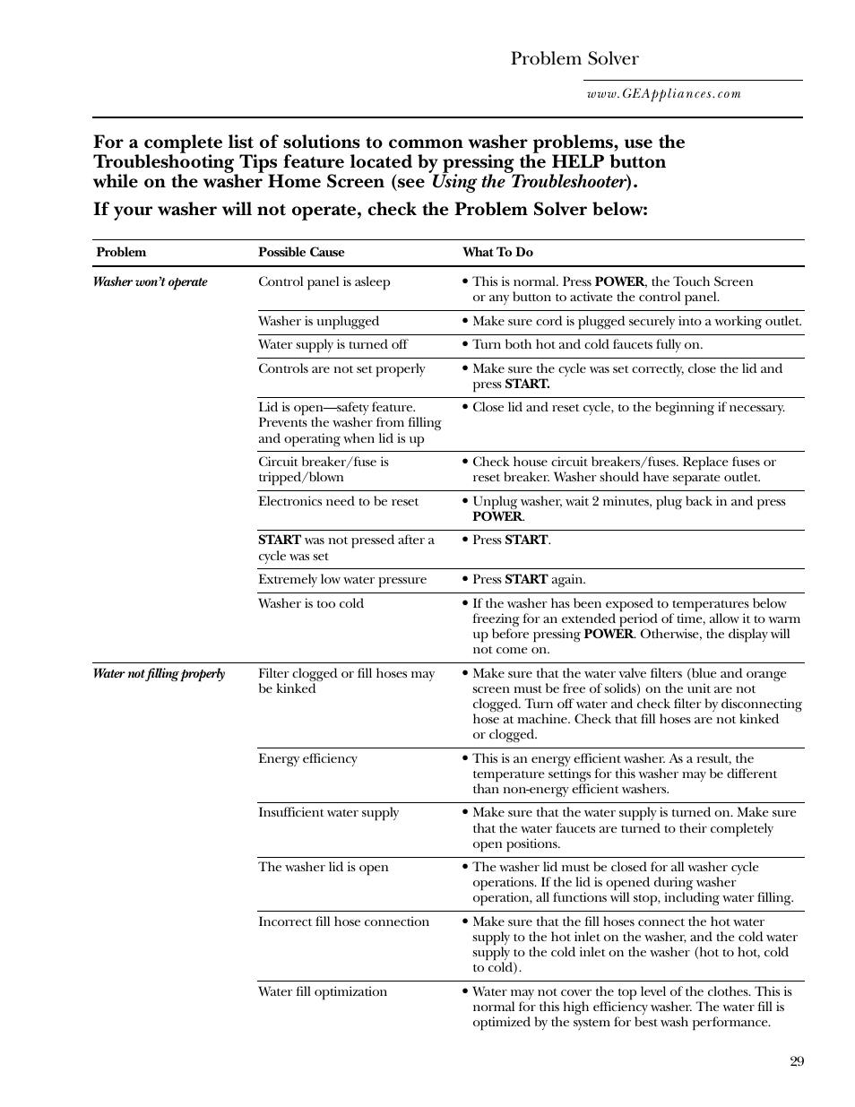 Troubleshooting tips, Problem solver | GE Dryer User Manual | Page 29 / 68