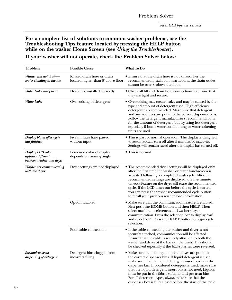 Problem solver | GE Dryer User Manual | Page 30 / 68