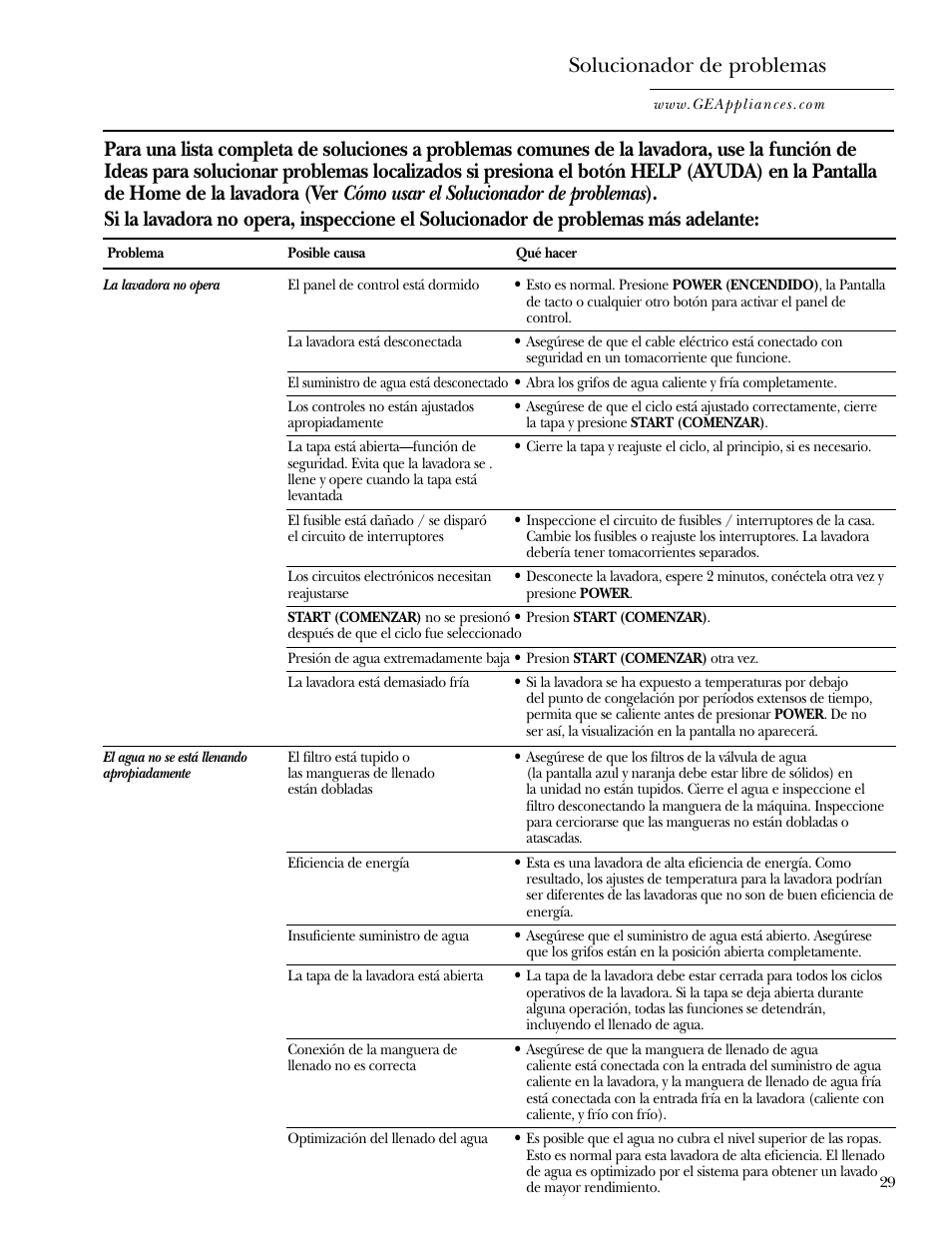 Solución a problemas comunes, Solucionador de problemas | GE Dryer User Manual | Page 63 / 68