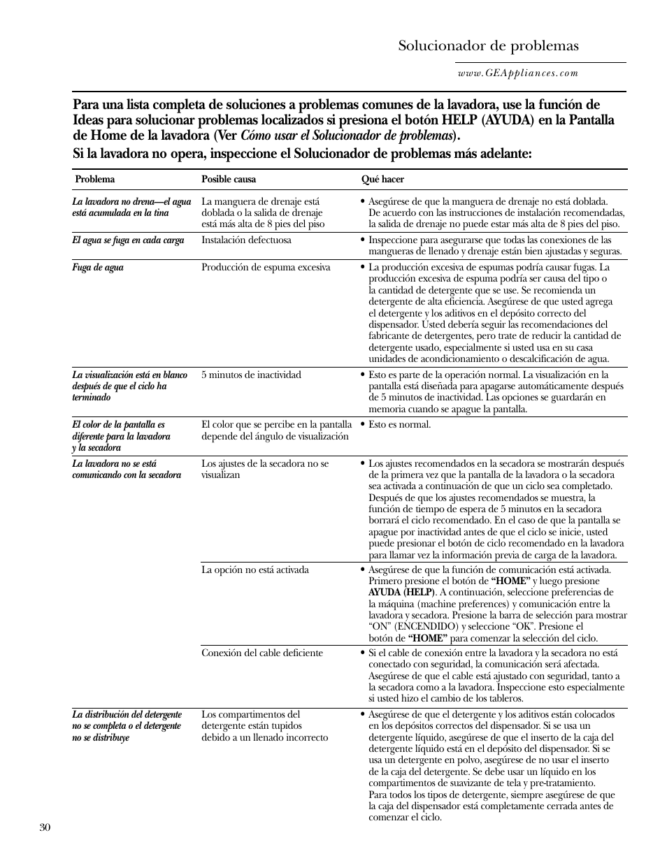Solucionador de problemas | GE Dryer User Manual | Page 64 / 68