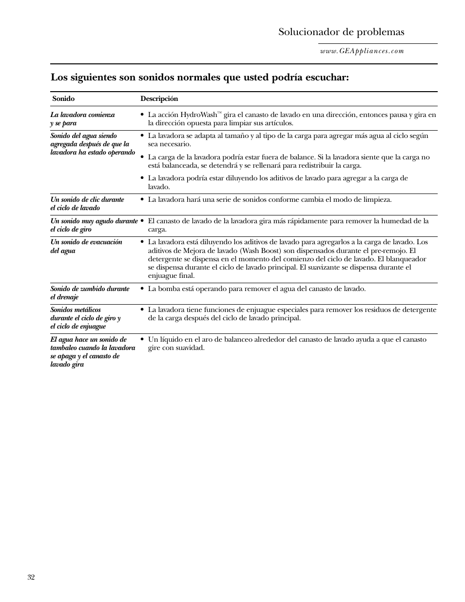 Solucionador de problemas | GE Dryer User Manual | Page 66 / 68