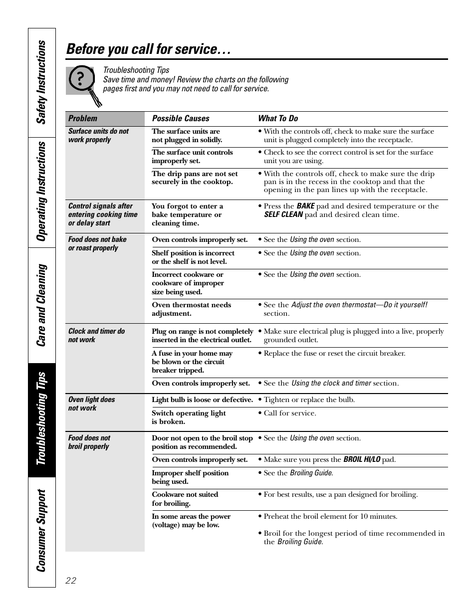 Troubleshooting tips, Before you call for service | GE JDP39 User Manual | Page 22 / 32