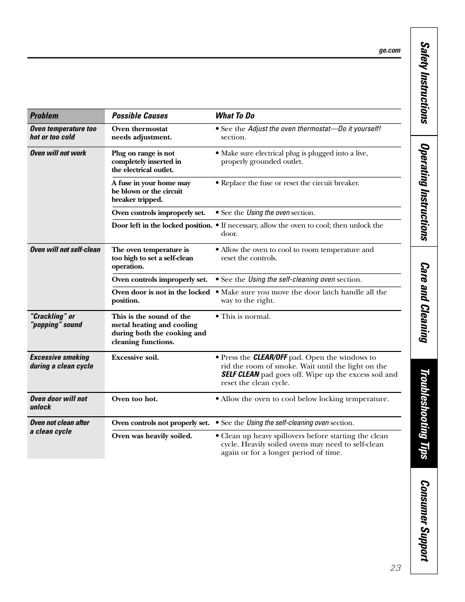 GE JDP39 User Manual | Page 23 / 32
